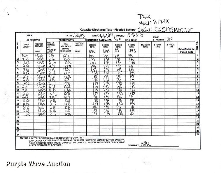 image for item ND9907 2023 Linde R17SX reach truck