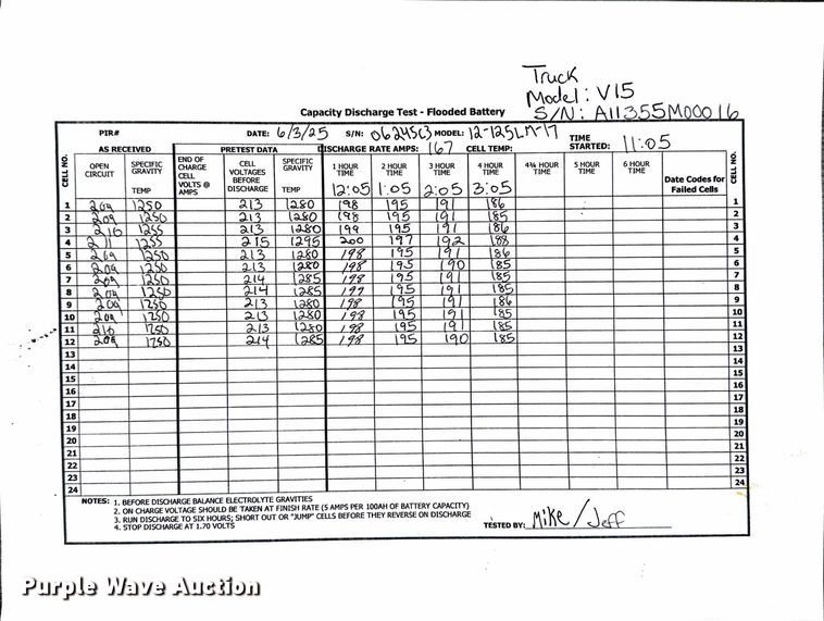 image for item ND9962 2023 Linde V15 order picker