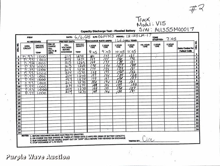 image for item ND9963 2023 Linde V15 order picker