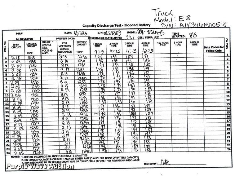 image for item ND9966 2023 Linde E18 forklift