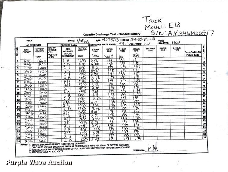 image for item ND9967 2023 Linde E18 forklift