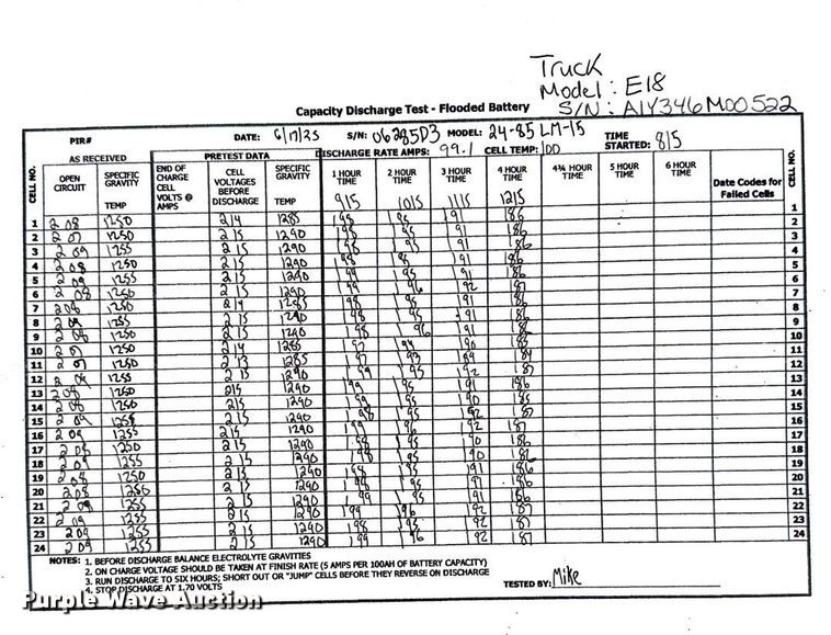 image for item ND9968 2023 Linde E18 forklift