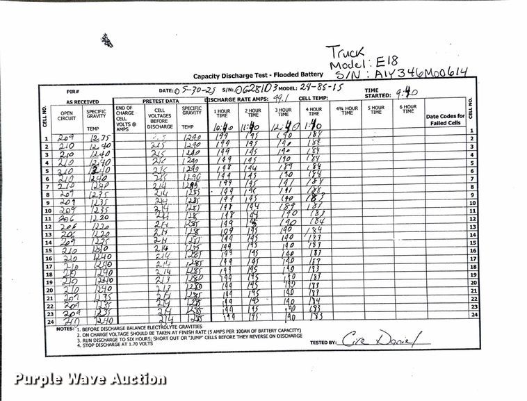 image for item ND9969 2023 Linde E18 forklift