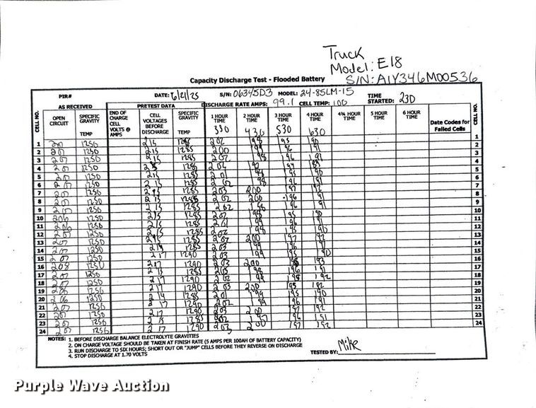 image for item ND9970 2023 Linde E18 forklift