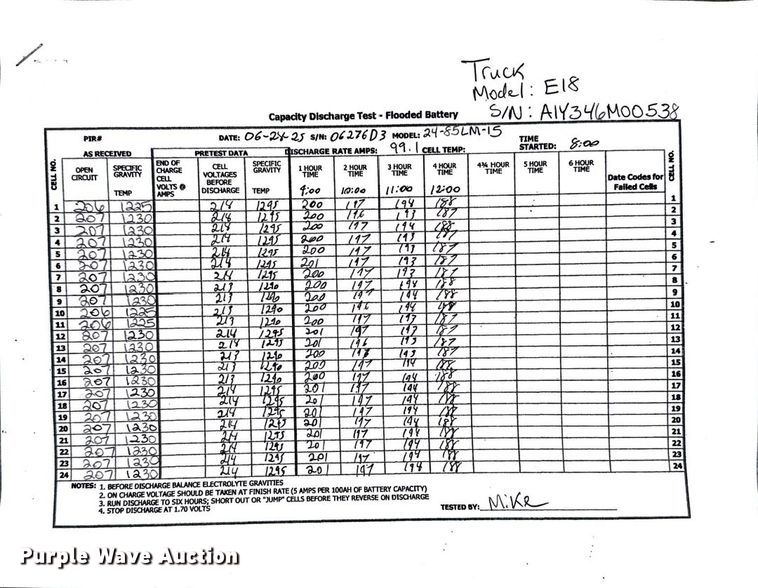 image for item ND9971 2023 Linde E18 forklift