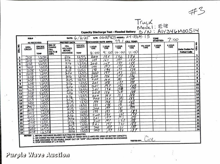 image for item ND9972 2023 Linde E18 forklift