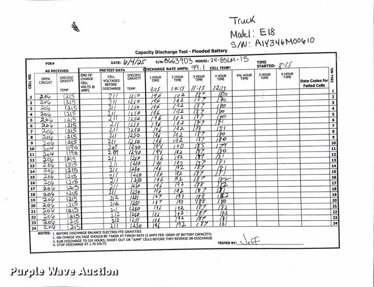 image for item ND9976 2023 Linde E18 forklift