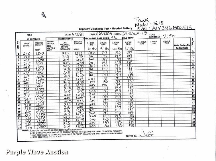 image for item ND9977 2023 Linde E18 forklift