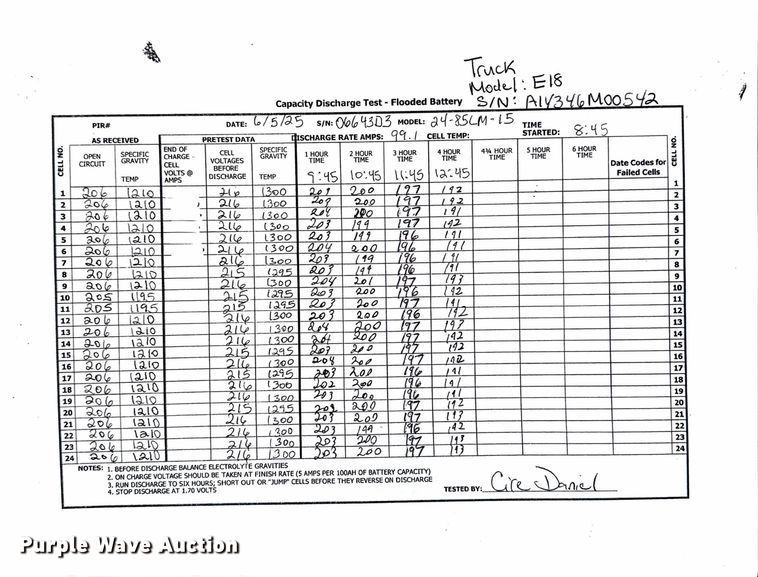 image for item ND9979 2023 Linde E18 forklift