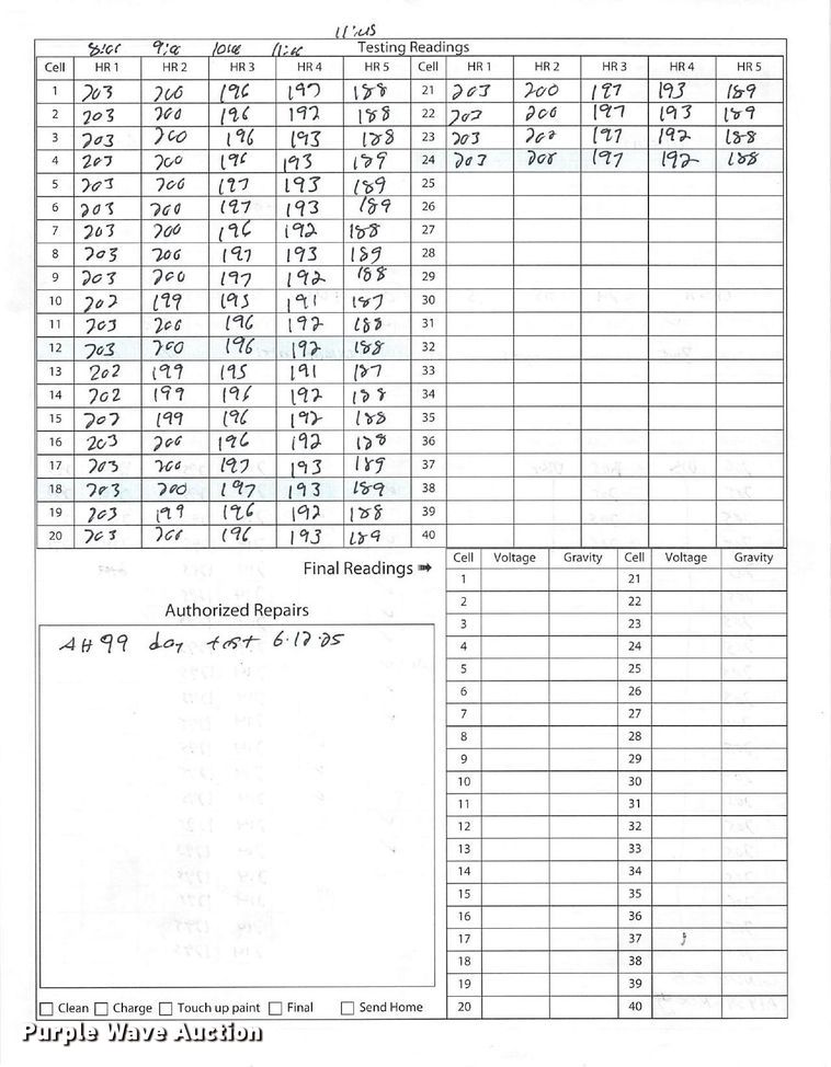 image for item ND9983 2023 Linde E18 forklift