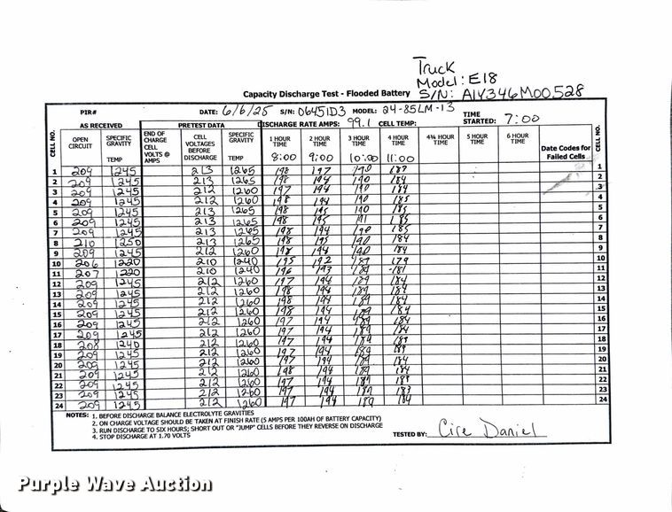 image for item ND9984 2023 Linde E18 forklift