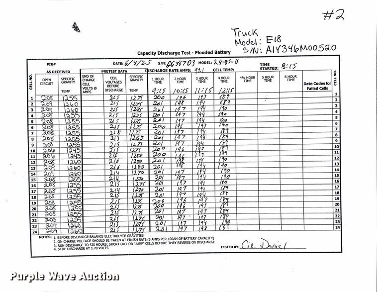 image for item ND9985 2023 Linde E18 forklift