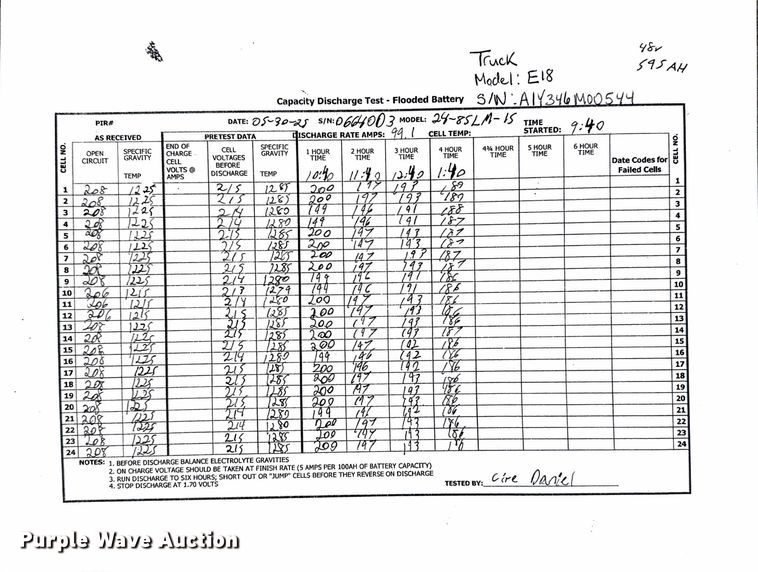image for item ND9986 2023 Linde E18 forklift