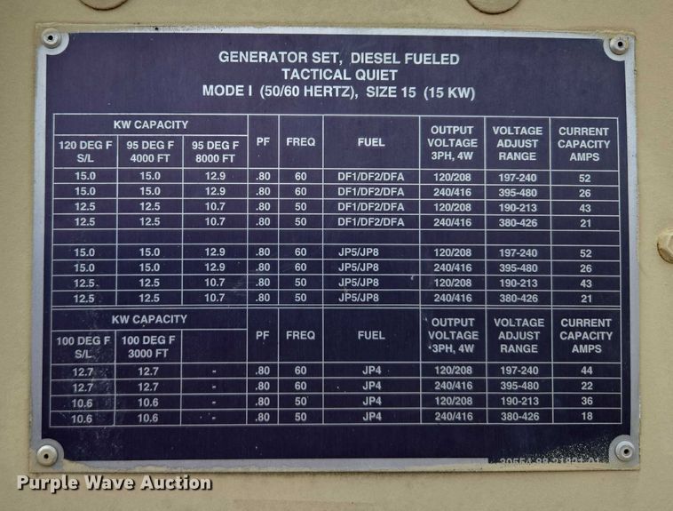 image for item EM7434 2003 Fermont Division MEP-804A generator