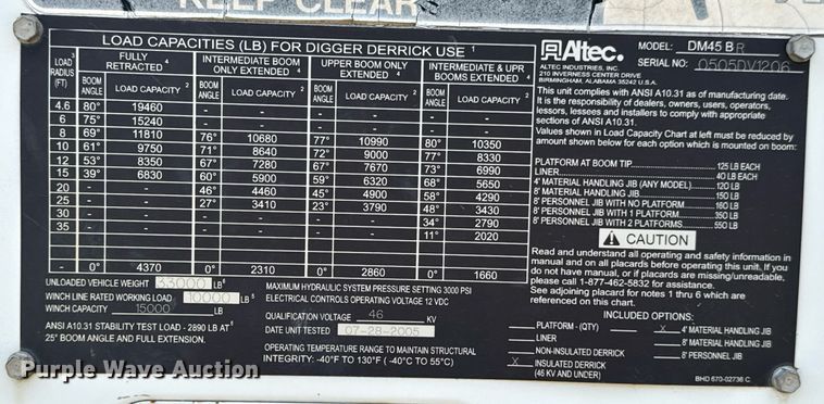 image for item DU9847 2006 International 4400 digger derrick truck