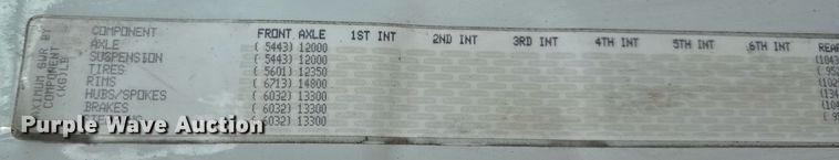 image for item EN4630 2015 Freightliner Cascadia 113 semi truck