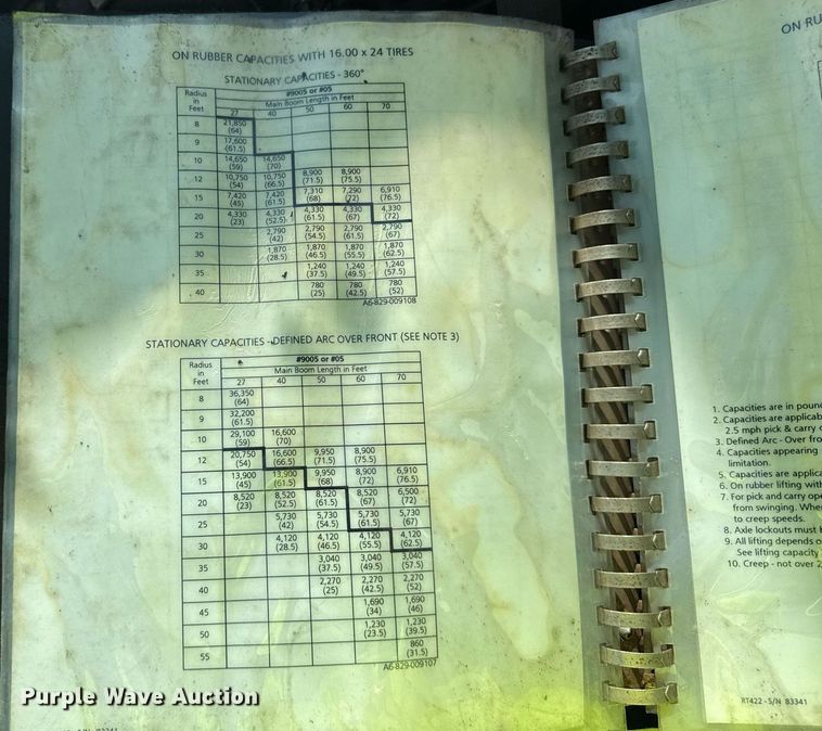 image for item EF2100 1996 Grove RT422 crane