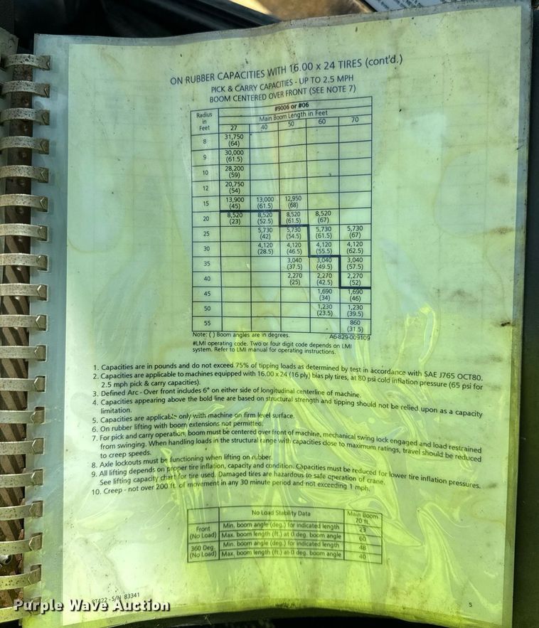 image for item EF2100 1996 Grove RT422 crane