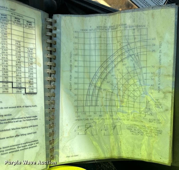 image for item EF2100 1996 Grove RT422 crane