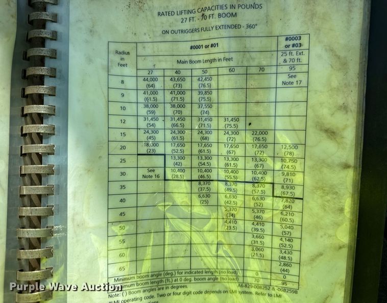 image for item EF2100 1996 Grove RT422 crane