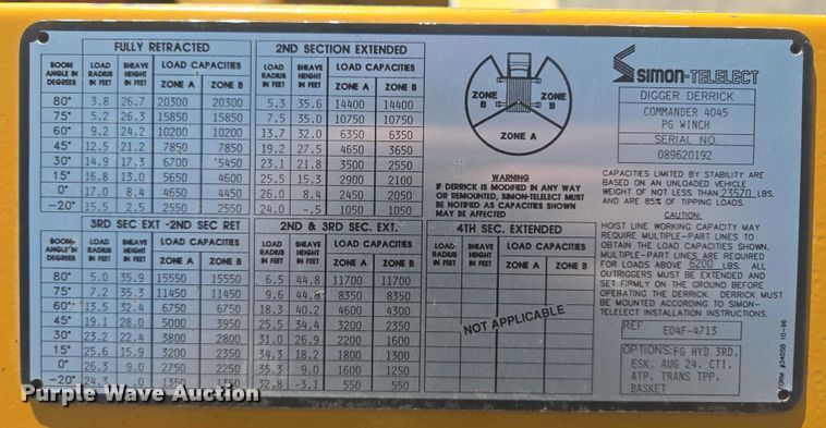 image for item ER5446 1996 Chevrolet Kodiak digger derrick truck