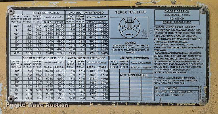image for item EO4560 2001 International 4700 digger derrick truck