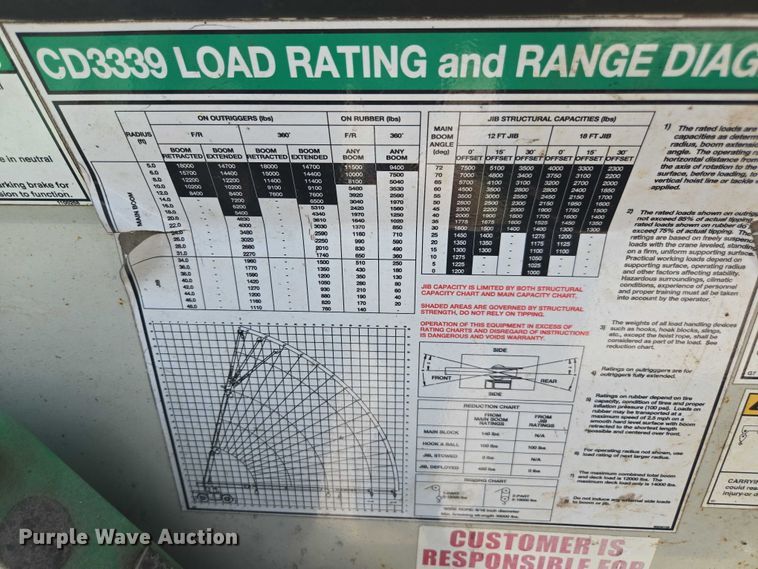 image for item DU7950 Shuttlelift CD3339 crane