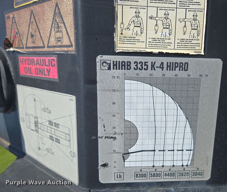 image for item EM7481 Hiab 335K-4 Hipro truck mounted crane