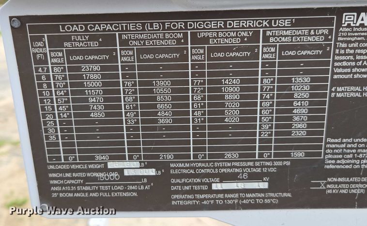 image for item DU7954 2015 Kenworth T370 digger derrick truck