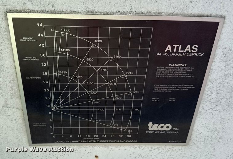 image for item EN8252 2001 International 4700 digger derrick truck