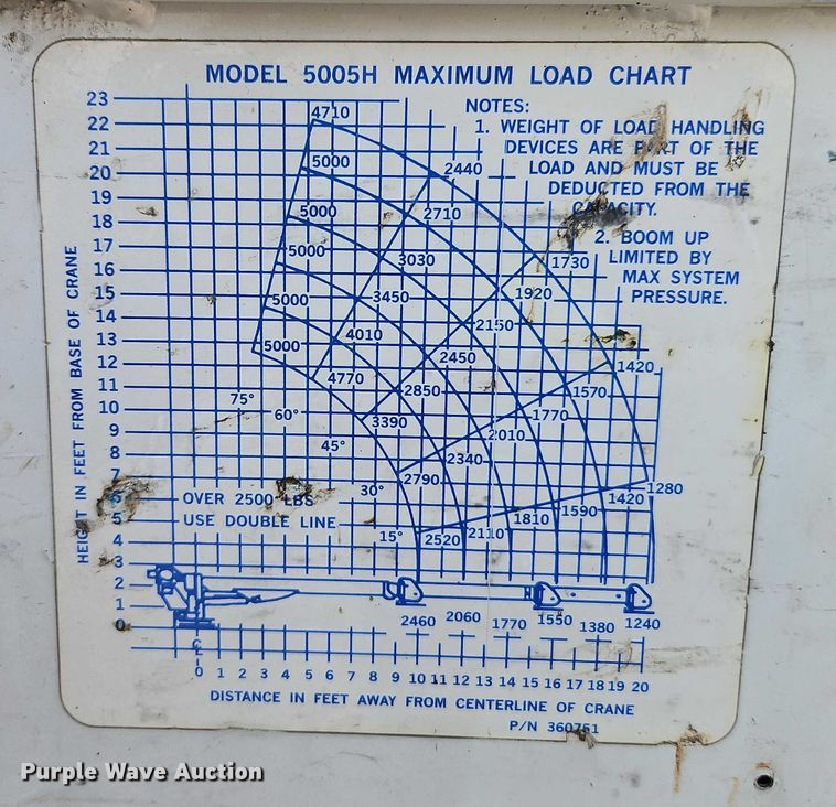 image for item EO4599 2001 GMC C6500 utility / service truck