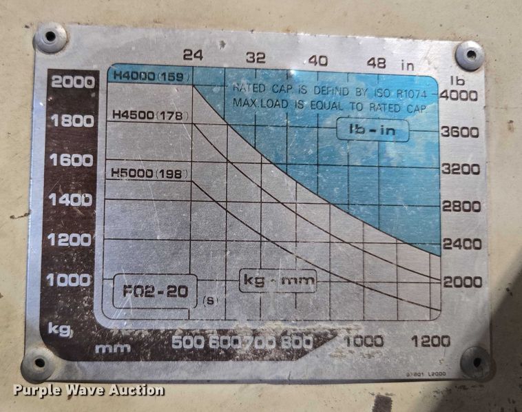 image for item EV1506 Datsun PF02 A20V forklift