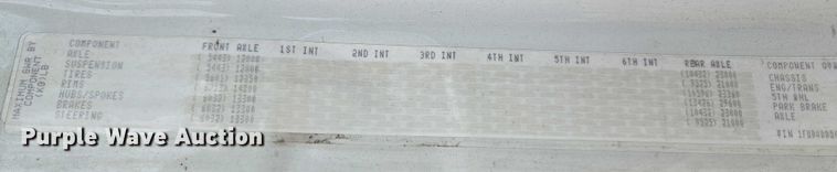 image for item EU3562 2015 Freightliner Cascadia semi truck