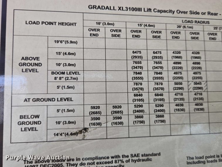 image for item EN8403 2009 Gradall XL 3100 III wheeled excavator