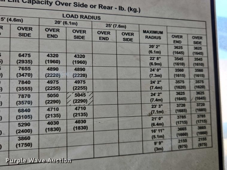 image for item EN8403 2009 Gradall XL 3100 III wheeled excavator