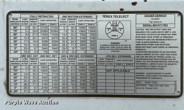 image for item DZ8961 2002 International 4800 digger derrick truck
