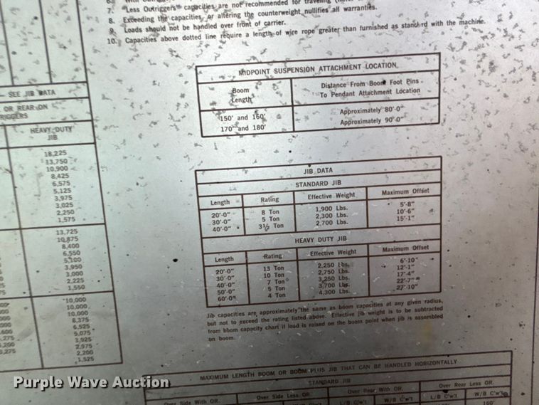 image for item EE3973 1974 Lima 450 TC crane