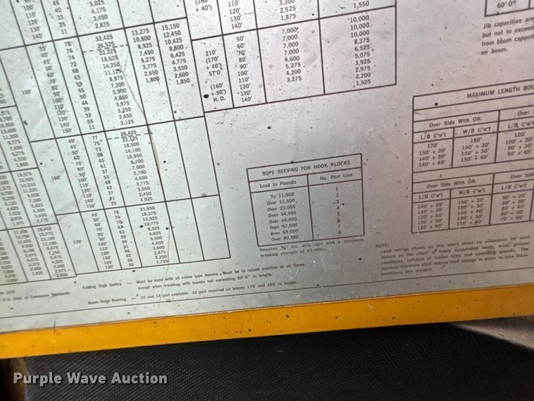 image for item EE3973 1974 Lima 450 TC crane