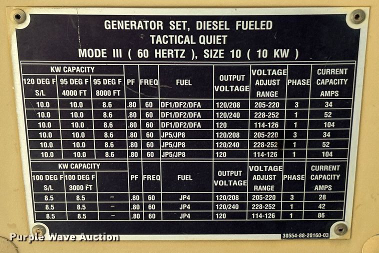image for item ET3088 Libby Corp MEP-803A generator