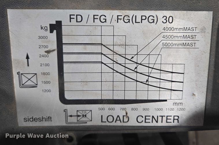 image for item DY1141 Tailift FG30 forklift