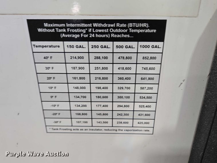 image for item DY1283 Heat Wagon VG/VF700 heater