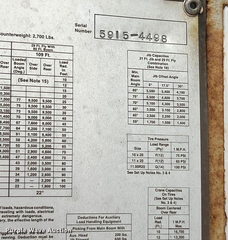 image for item ET3207 1984 Link-Belt HTC-814 crane