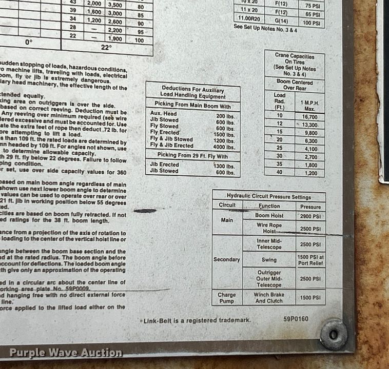 image for item ET3207 1984 Link-Belt HTC-814 crane