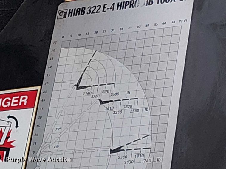 image for item EV4064 2012 Peterbilt 365 crane truck