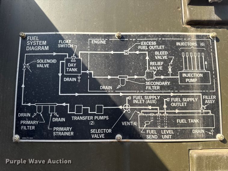image for item DO2394 Stevens MFG CO 353M64 generator