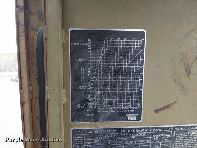 image for item DU3617 P&H T-250 crane