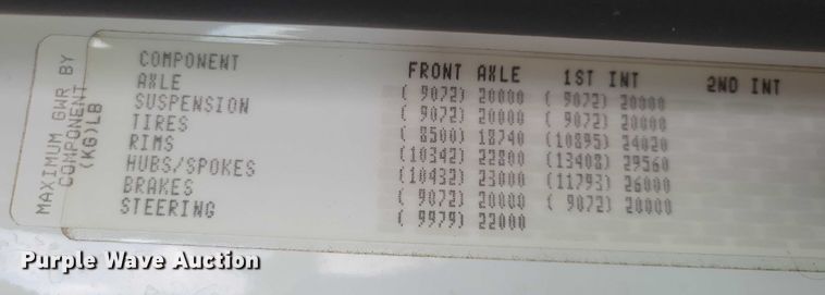 image for item DX6550 2009 Freightliner Business Class M2 800 HPR Truck Jet sewer jetter truck