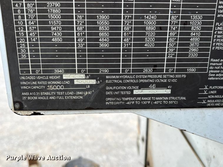 image for item ED2287 2011 Kenworth T370 digger derrick truck