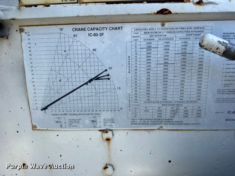 image for item EF2245 Broderson IC-80-3F crane