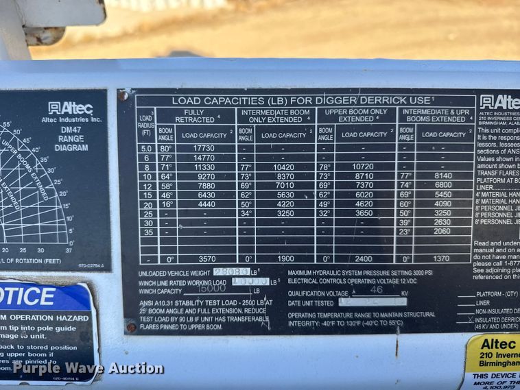 image for item EU6225 2014 Freightliner Business Class M2 digger derrick truck
